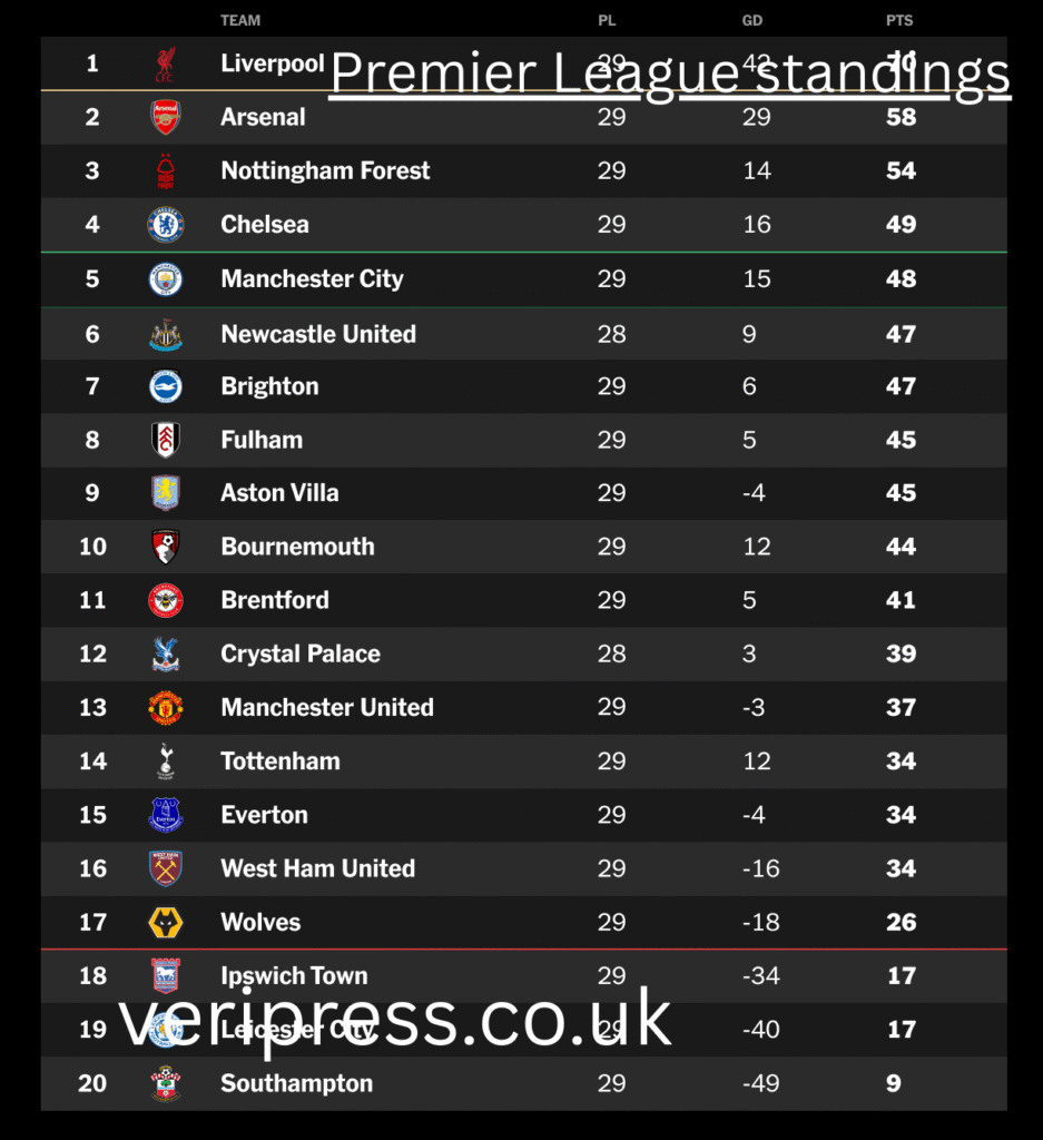 Premier League Standings: Why the Table Tells a Story We Can’t Stop Reading