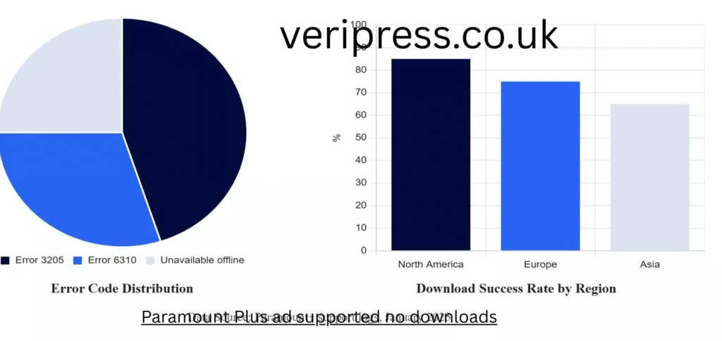 Paramount Plus Ad Supported No Downloads: What It Really Means for Viewers Today paramount plus ad supported no downloads